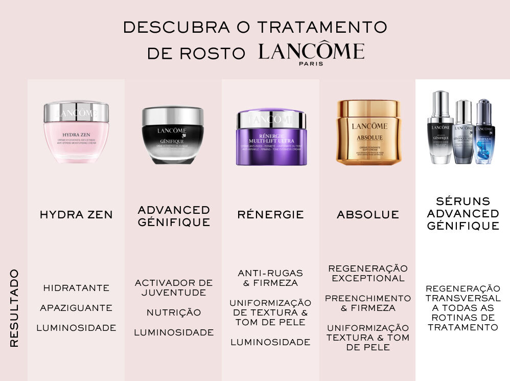 Lanc&ocirc;me Tratamentos
