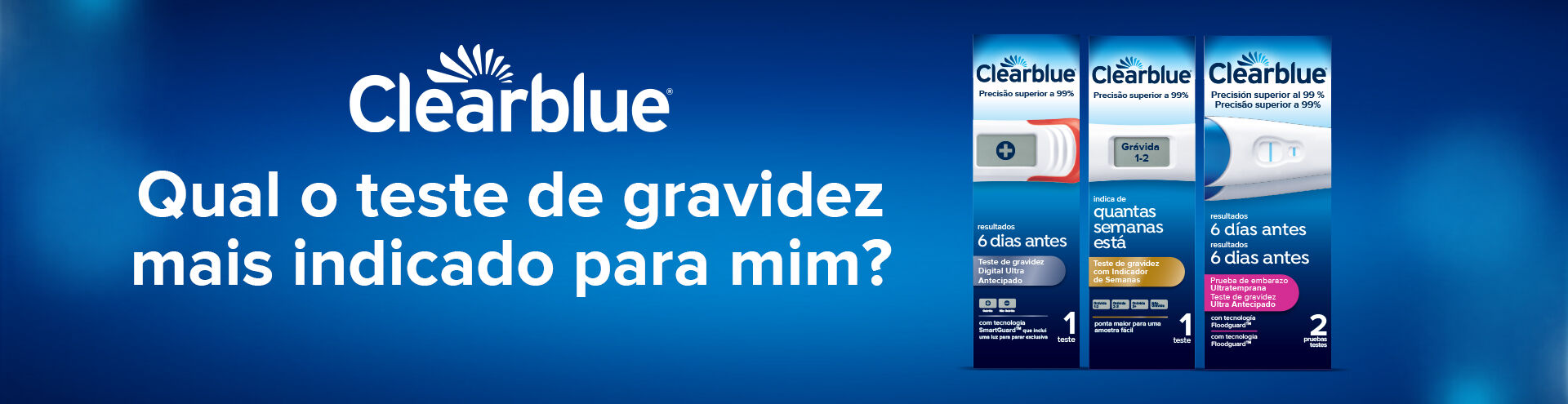 Nicorette Perfil de Fumador