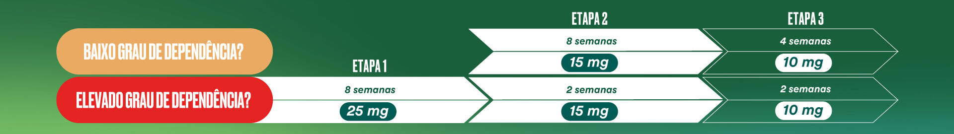 Nicorette Banner Info 2