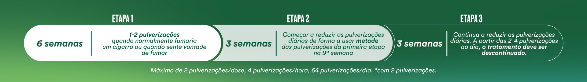 Nicorette Banner Info 3