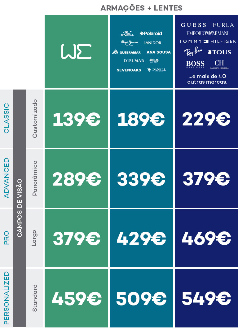 Armações mais lentes we Classic campo de visão customizado 139€, Advanced campo de visão panorâmico 299€, Pro campo de visão largo 399€, Personalized campo de visão standard 499€; Armações mais lentes oneill polaroid pepejeans lanidor quebramar ana sousa dielmar fila sevenoaks danell Classic campo de visão customizado 189€, Advanced campo de visão panorâmico 349€, Pro campo de visão largo 449€, Personalized campo de visão standard 549€; Armações mais lentes Guess furla emporio armani tommy rayban tous boss carolina herrera boss e muito mais Classic campo de visão customizado 229€, Advanced campo de visão panorâmico 389€, Pro campo de visão largo 489€, Personalized campo de visão standard 589€;